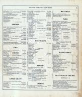 Directory 003, Grant County 1877